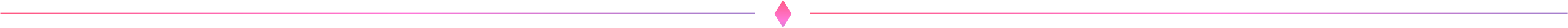 border
