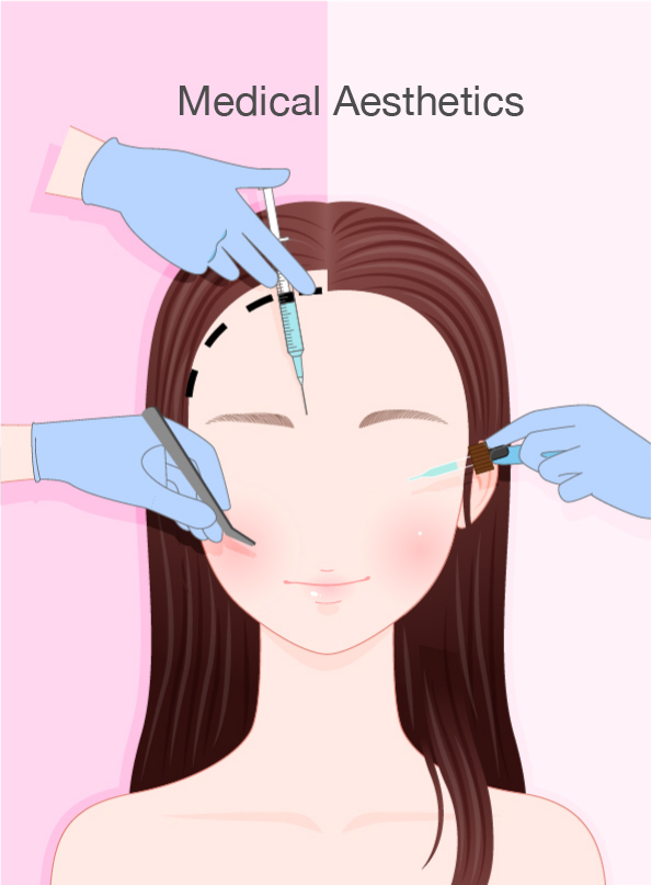 Medical Aesthetic